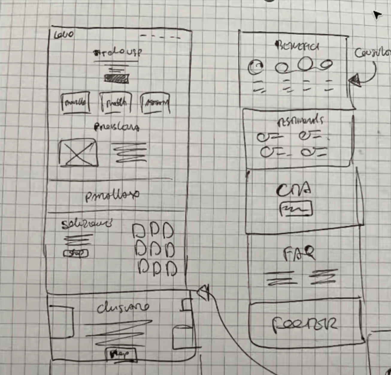 Schizzo concept design progetti